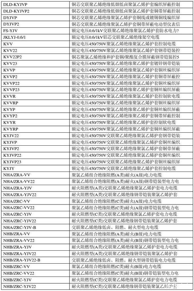 電線電纜規(guī)格型號(hào)對(duì)照表(圖2) 電線電纜規(guī)格型號(hào)對(duì)照表