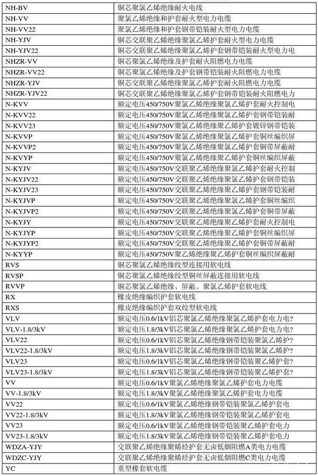 電線電纜規(guī)格型號(hào)對(duì)照表(圖3) 電線電纜規(guī)格型號(hào)對(duì)照表
