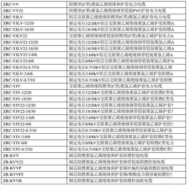 電線電纜規(guī)格型號(hào)對(duì)照表(圖7) 電線電纜規(guī)格型號(hào)對(duì)照表